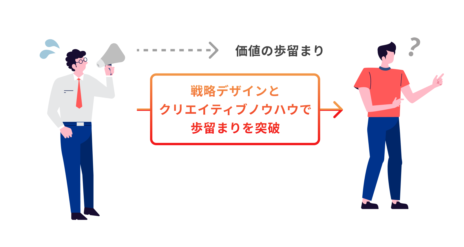 価値の歩留まりを突破する