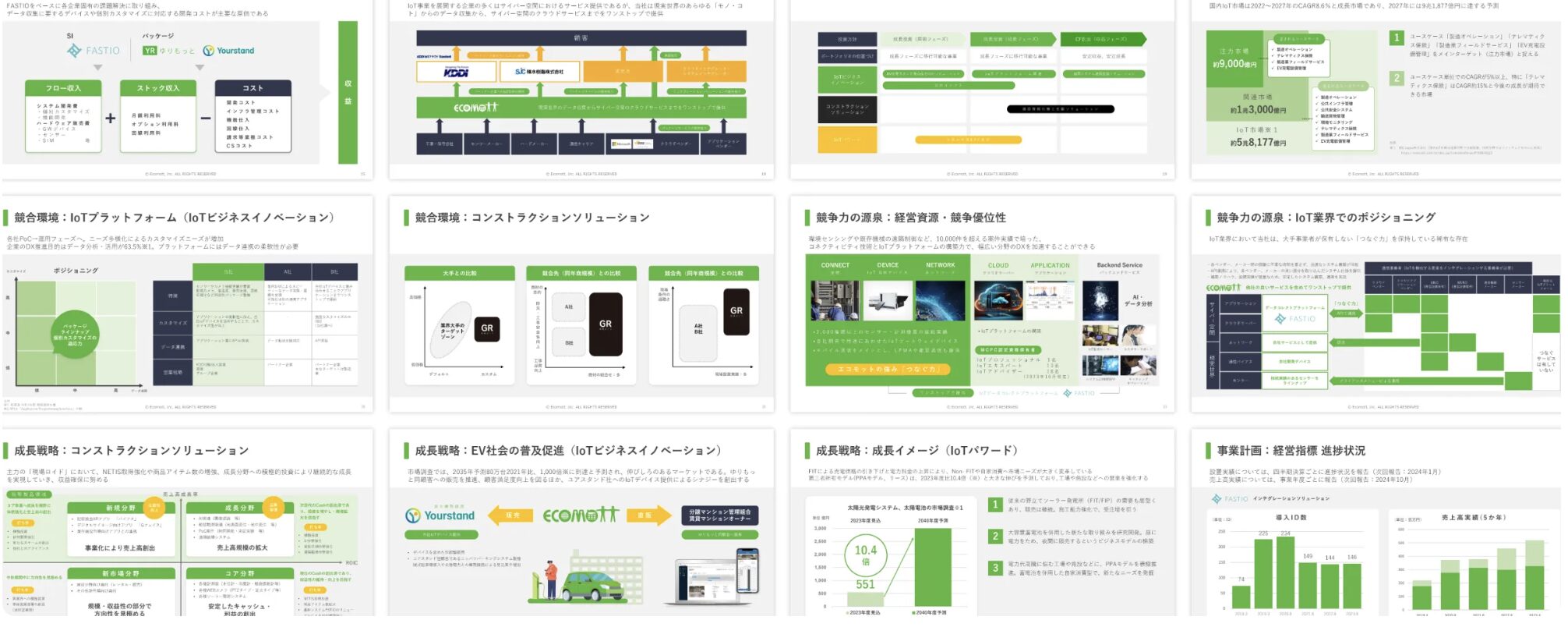 【エコモット株式会社】IR資料制作